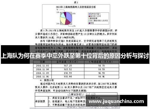 上海队为何在赛季中意外跌至第十位背后的原因分析与探讨