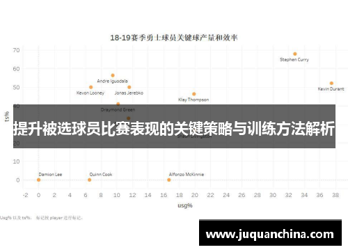 提升被选球员比赛表现的关键策略与训练方法解析
