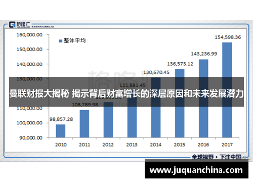 曼联财报大揭秘 揭示背后财富增长的深层原因和未来发展潜力
