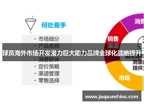 球员海外市场开发潜力巨大助力品牌全球化战略提升