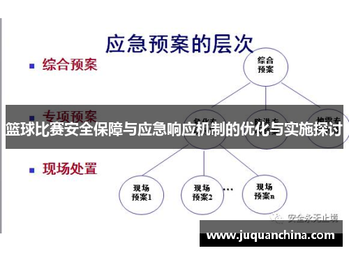 篮球比赛安全保障与应急响应机制的优化与实施探讨