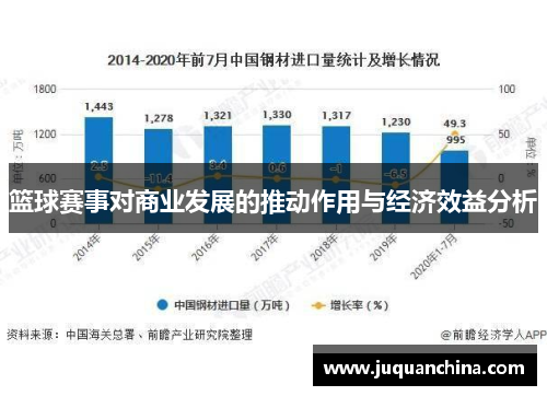 篮球赛事对商业发展的推动作用与经济效益分析