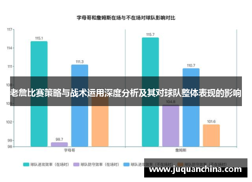 老詹比赛策略与战术运用深度分析及其对球队整体表现的影响